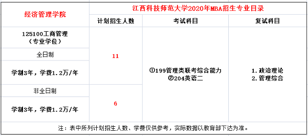 江西科技师范大学2020年MBA招生简章