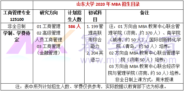 山东大学2020年MBA招生简章公布!计划招收586人!