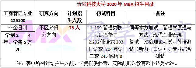 青岛科技大学2020年MBA招生简章公布!学费5万元!