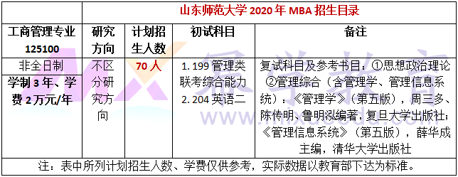 山东师范大学2020年MBA招生简章