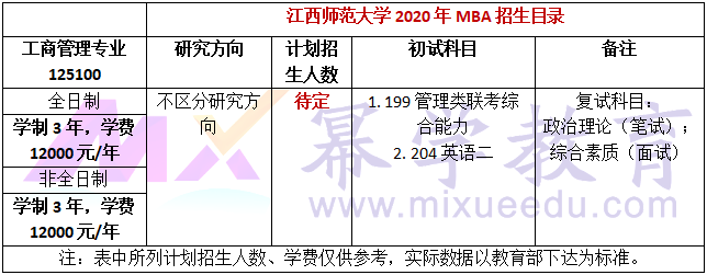江西师范大学2020年MBA招生简章公布!学费3.6万元!