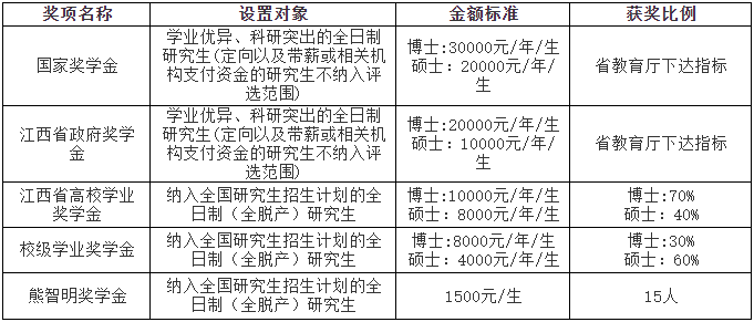 江西师范大学2020年MBA招生简章公布!学费3.6万元!