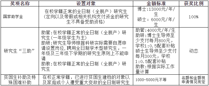 江西师范大学2020年MBA招生简章公布!学费3.6万元!