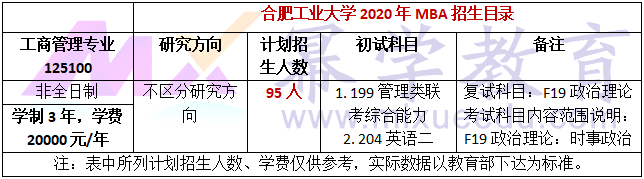 安徽大学2020年MBA招生简章公布!学费6万元!