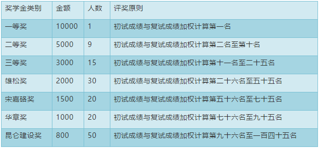 吉林大学2020年MBA招生简章公布!学费6万元!