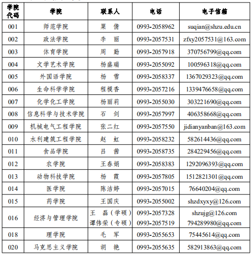 石河子大学2020年MBA非全日制招生简章