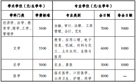 石河子大学2020年MBA非全日制招生简章