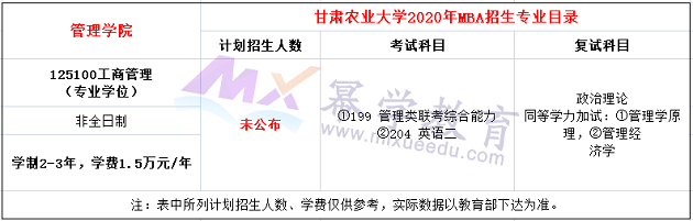 甘肃农业大学2020年MBA非全日制招生简章