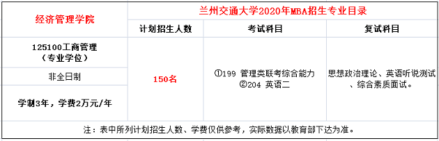 兰州交通大学2020年MBA招生简章