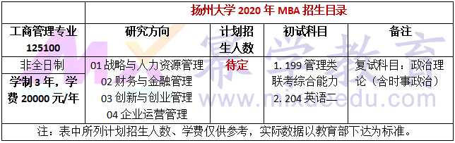 扬州大学2020年MBA招生简章公布!学费6万元!