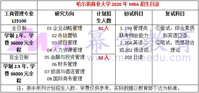 哈尔滨商业大学2020年MBA招生简章公布!学费3.6万元!