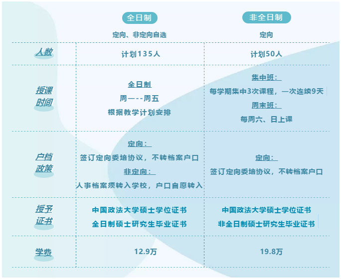 中国政法大学2020年MBA招生简章公布!计划招收185人!