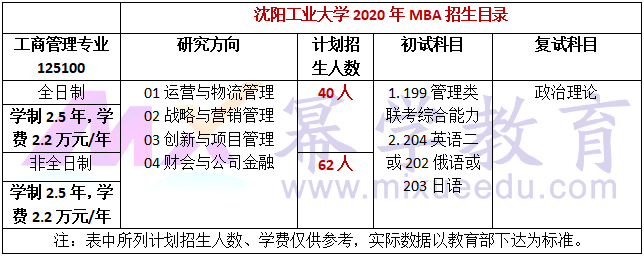沈阳工业大学2020年MBA招生简章公布!学费2.2万!