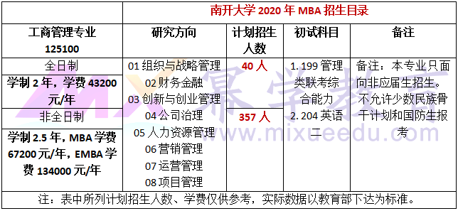南开大学2020年MBA招生简章公布!计划招收397人!