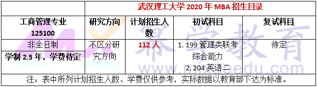 武汉理工大学2020年MBA招生简章公布!计划招收112人!