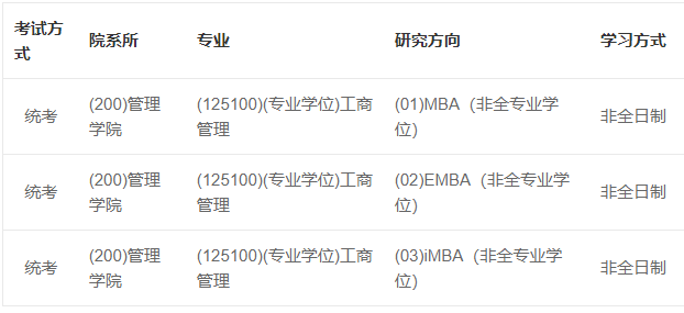 浙江省有哪些院校招收非全日制MBA硕士?