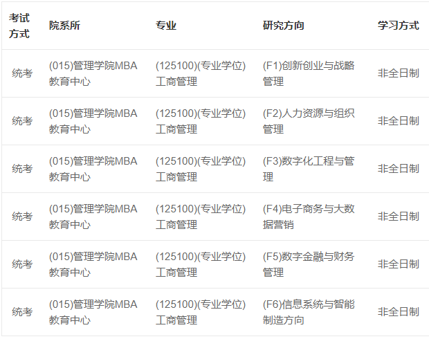 浙江省有哪些院校招收非全日制MBA硕士?