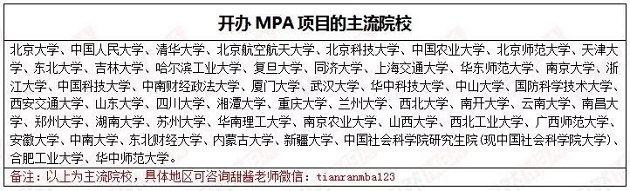 2021考研丨一文搞清MBA、MPA、MEM