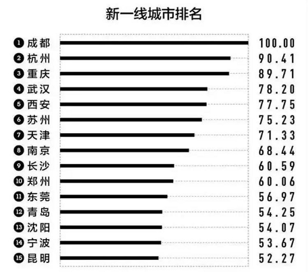MBA关注：硕士补贴10万！考上研你才能享受这些福利！
