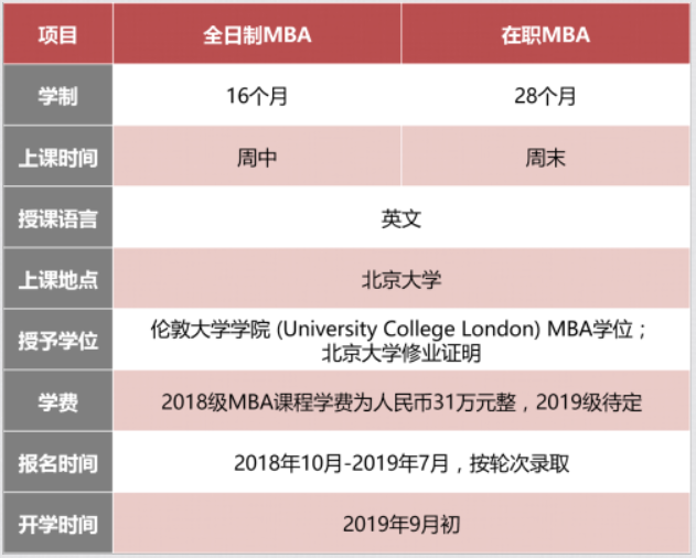 北大国发院：北大-伦敦大学学院MBA项目招生简章