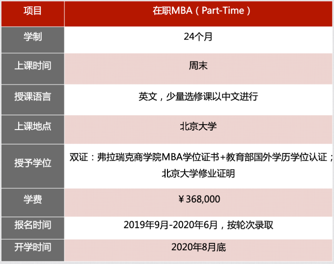 北大国发院：北大-弗拉瑞克商学院MBA项目招生简章