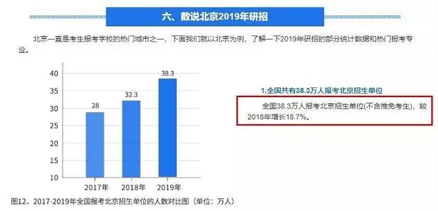 MBA商学院：2020MBA报考人数又创新高？