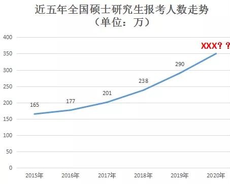 MBA商学院：2020MBA报考人数又创新高？