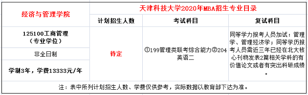 天津科技大学2020年MBA非全日制招生简章