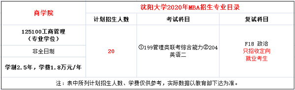 沈阳大学2020年MBA招生简章