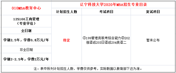 辽宁科技大学2020年MBA招生简章
