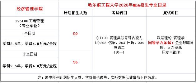 哈尔滨工程大学2020年MBA招生简章