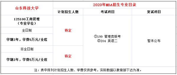 山东科技大学2020年MBA招生简章