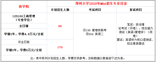 郑州大学2020年MBA招生简章