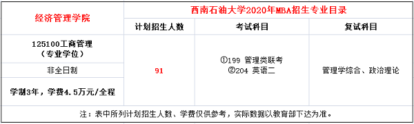 西南石油大学2020年MBA非全日制招生简章
