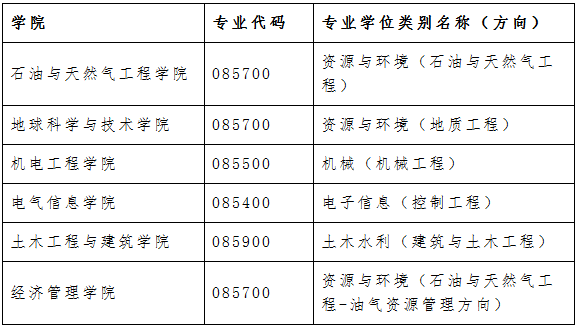西南石油大学2020年MBA非全日制招生简章
