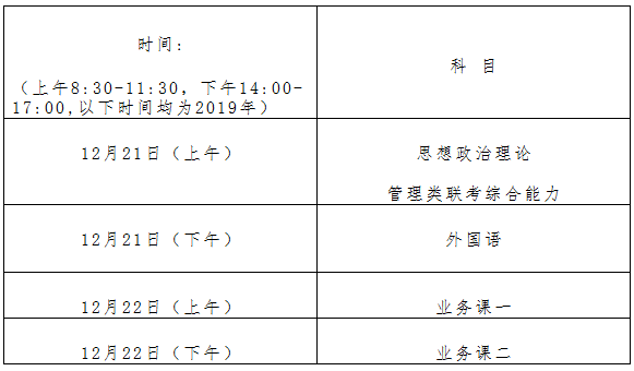 西南石油大学2020年MBA非全日制招生简章
