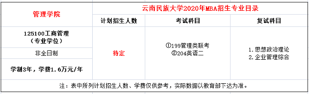 云南民族大学2020年MBA非全日制招生简章