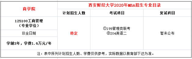 西安财经大学2020年MBA非全日制招生简章