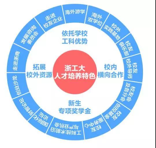 来啦!2021年浙工大MBA第一批提前面试申请已开始!