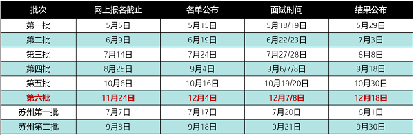 最后一批丨上财MBA2020年第六批预面试网申将于11月24日截止