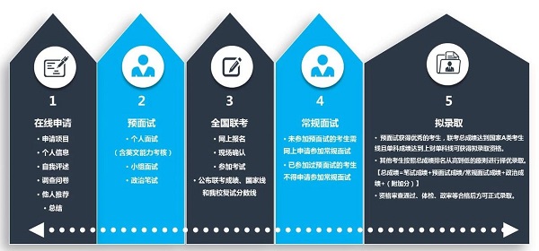 最后一批丨上财MBA2020年第六批预面试网申将于11月24日截止