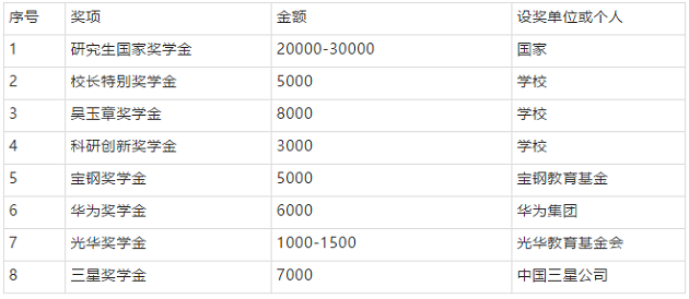 中国人民大学2020年MBA奖学金/助学金申请攻略！