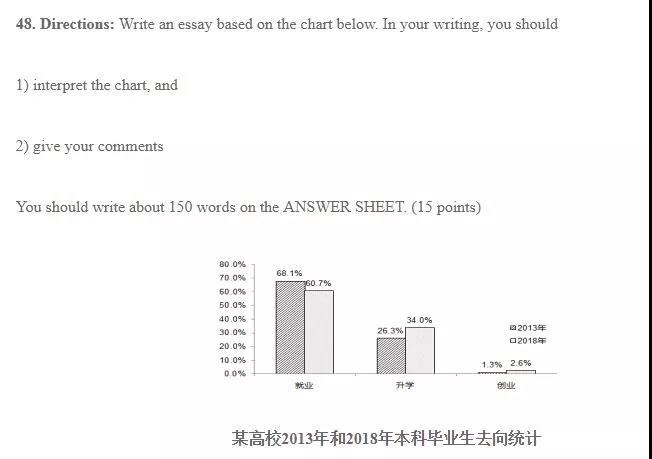 MBA英语二备考经验：立足真题，冲刺90分!