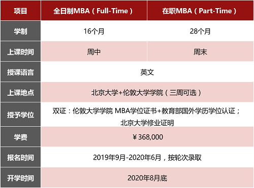 北大国发院-伦敦大学学院MBA2020年招生简章
