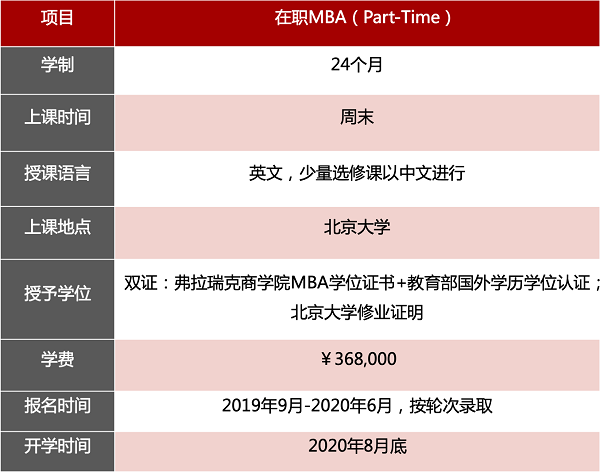 北大国发院-弗拉瑞克商学院MBA2020年招生简章
