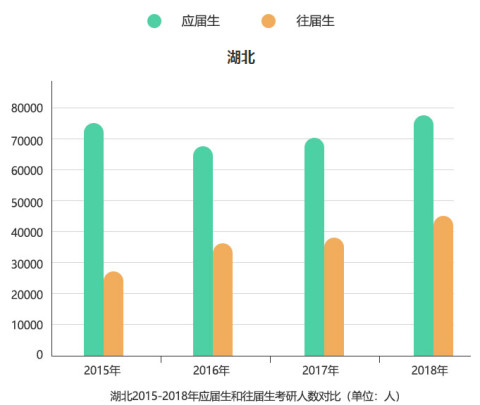 2021年MBA报考：MBA究竟有多“热”？20万人的选择