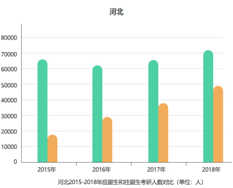 2021年MBA报考：MBA究竟有多“热”？20万人的选择