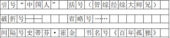 MBA联考须知：正确使用标点符号，还能再涨五分！