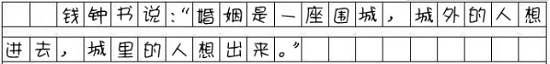 MBA联考须知：正确使用标点符号，还能再涨五分！
