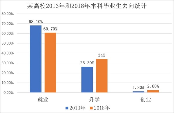 MBA联考：近五年英语大作文真题范文模板（2019年真题）